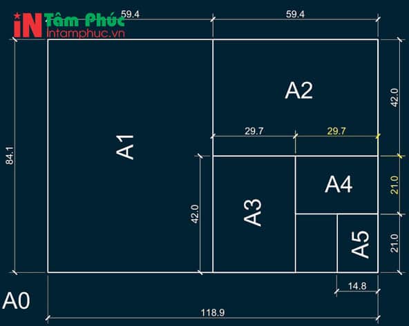 các loại khổ giấy