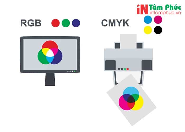 hệ màu in ấn