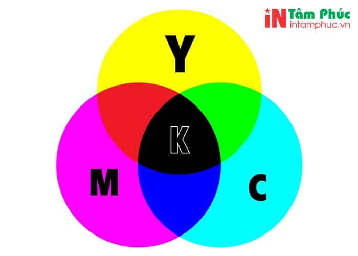 hệ màu in ấn