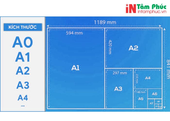 các loại khổ giấy