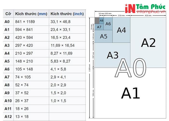 các loại khổ giấy