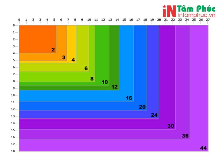 Độ phân giải DPI