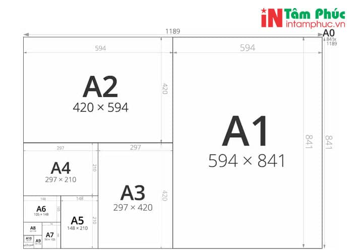 Tiêu chuẩn khổ giấy sử dụng hiện nay Tiêu chuẩn khổ giấy sử dụng hiện nay