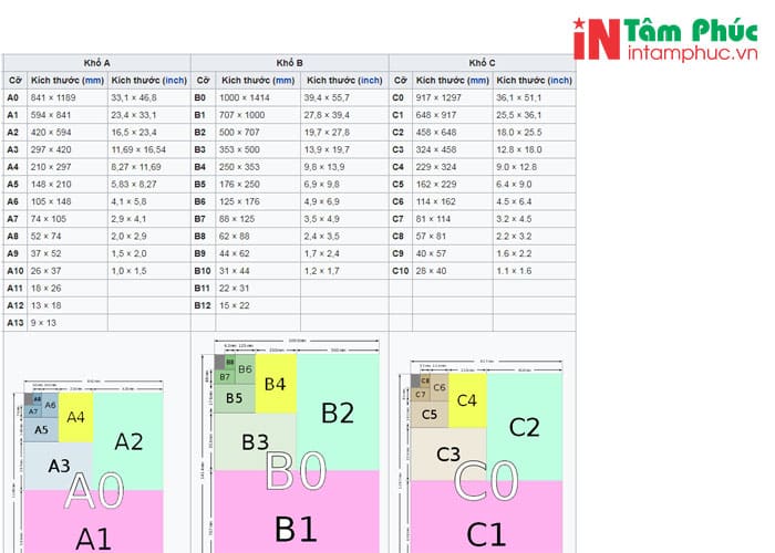 Kích thước khổ giấy B Kích thước khổ giấy B