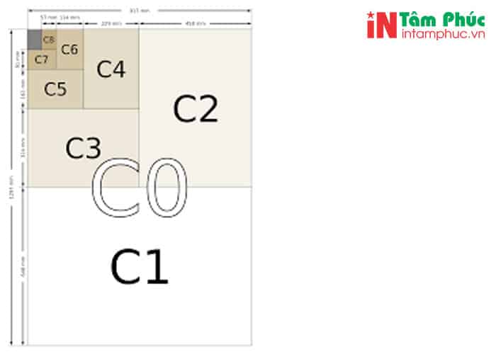 Kích thước khổ giấy C Kích thước khổ giấy C
