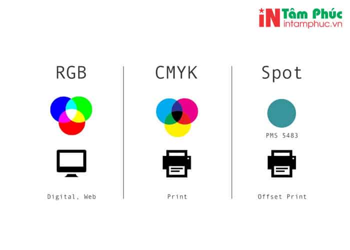 Hệ màu CMYK Hệ màu CMYK