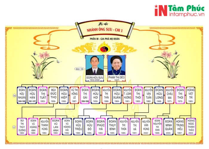 Tại sao nên in gia phả?