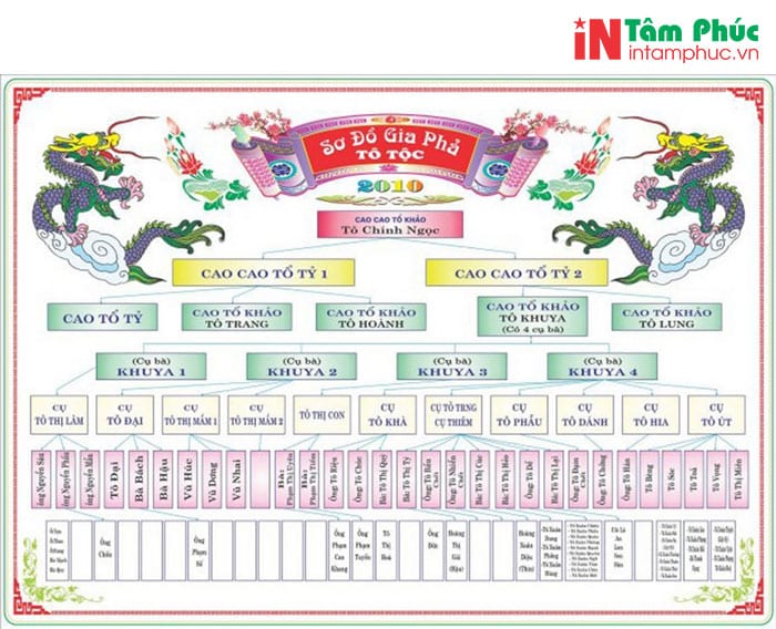 Dịch vụ thiết kế, in gia phả – In Tâm Phúc