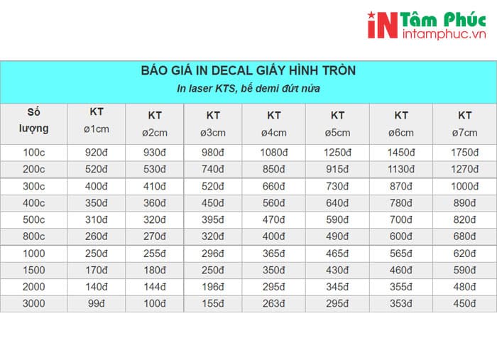 Bảng giá in tem nhãn số lượng ít lấy ngay tại Hà Nội
