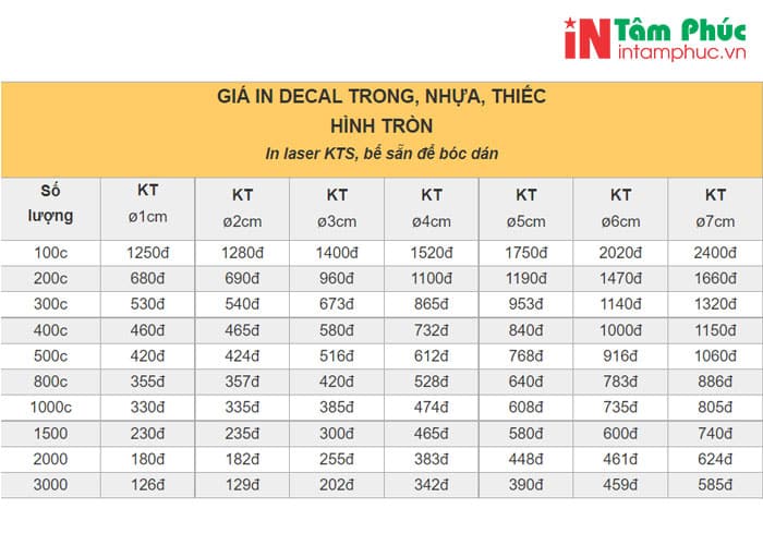 Bảng giá in tem nhãn số lượng ít lấy ngay tại Hà Nội
