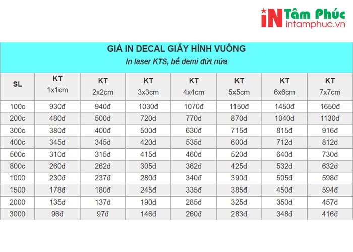 Bảng giá in tem nhãn số lượng ít lấy ngay tại Hà Nội