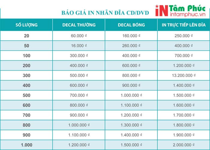 Báo giá in và làm đĩa CD đồ án tốt nghiệp